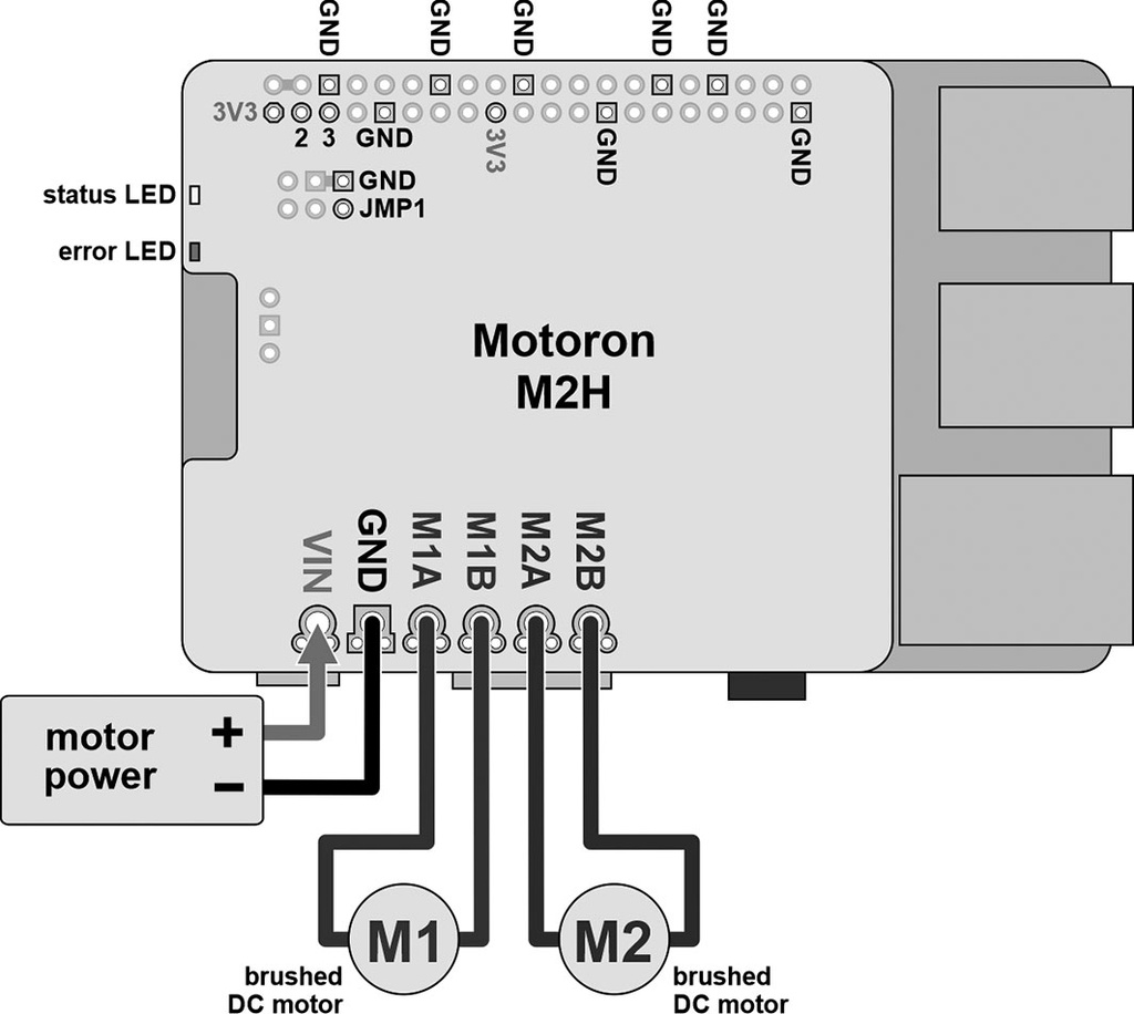 DC-motor driver; I2C; 20A; 6.5÷30V; Ch: 2; Raspberry Pi; 65x56mm