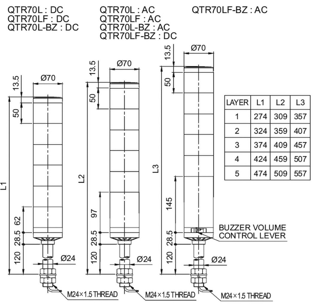 Signaller: signalling column; continuous light,blinking light