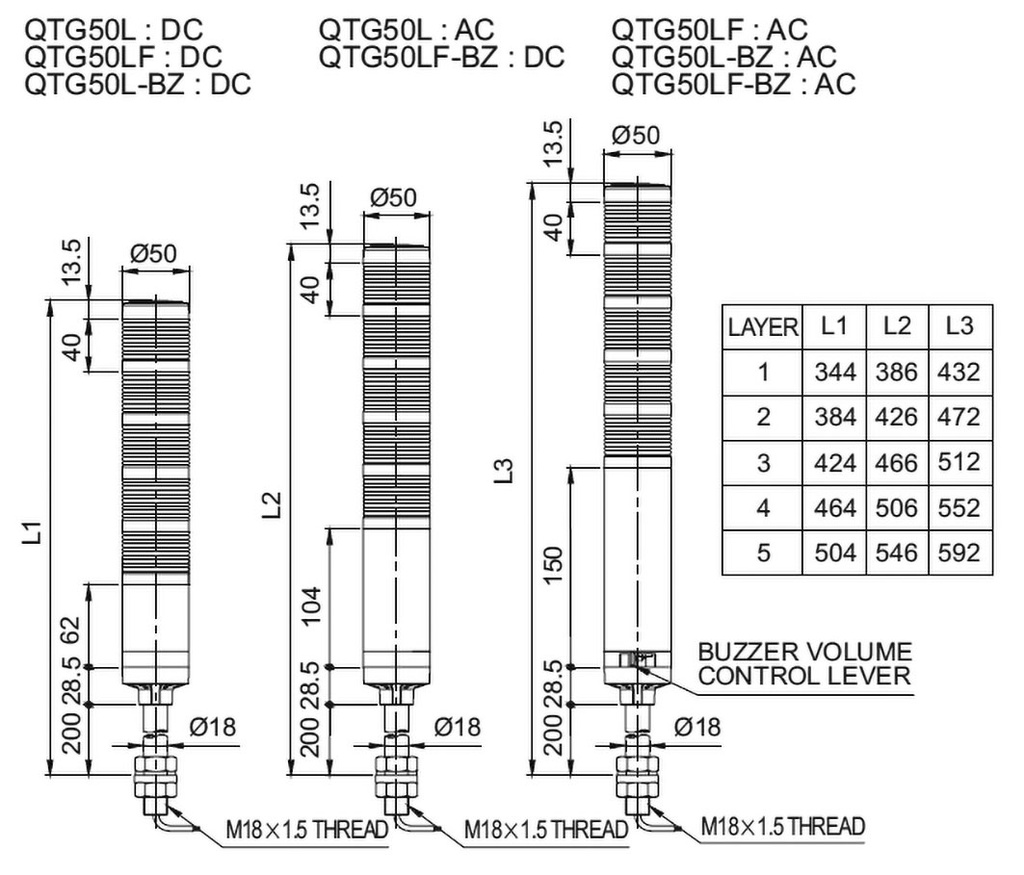 Signaller: signalling column; continuous light,blinking light