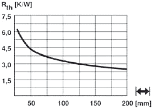 Heatsink; LED; Ø: 20mm; H: 100mm; 6.3K/W; Colour: black