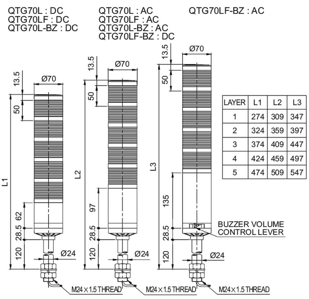 Signaller: signalling column; buzzer,continuous light; LED; IP54