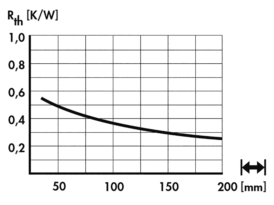 Heatsink; L: 1000mm; W: 240mm; H: 108mm; 0.55K/W; Colour: black