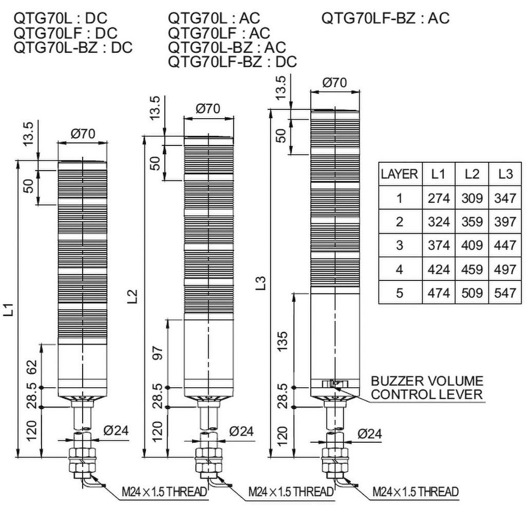 Signaller: signalling column; continuous light,blinking light