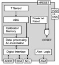Sensor: temperature; 2.15÷5.5VDC; STS; -40÷125°C; Interface: I2C