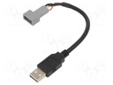 USB/AUX adapter; Kia